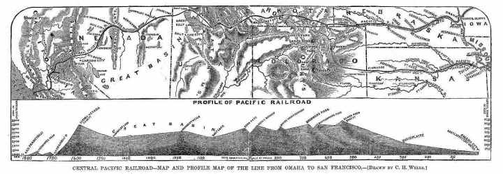 Plano de la línea publicado en Harper’s Weekly, 7 de diciembre de 1867
